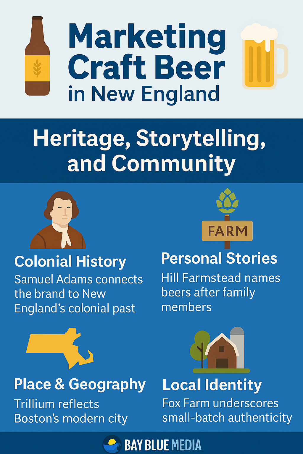 Building Thirst for New England Beer Through Good Branding